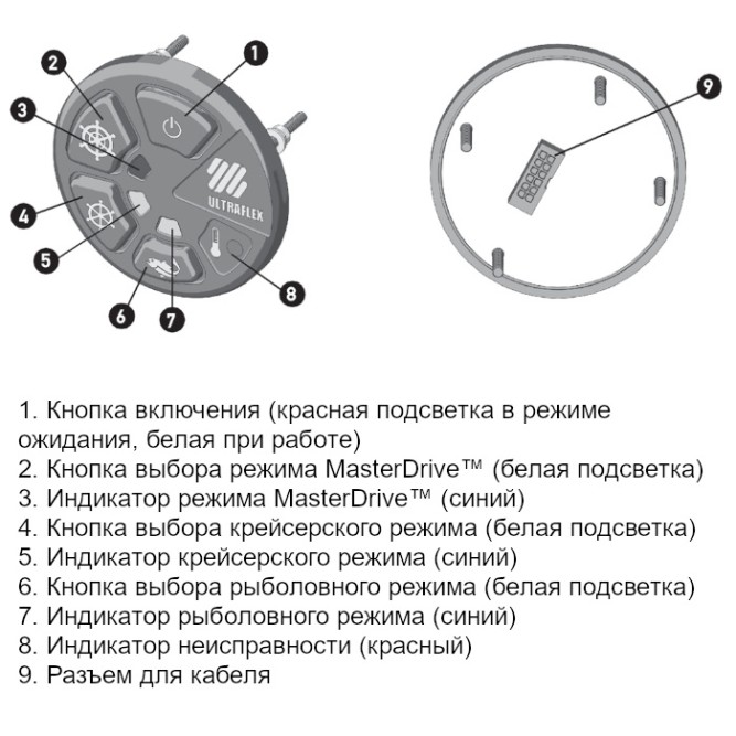 Комплект ГСУ с гидроусилителем Masterdrive для одного мотора (укомплектованный)