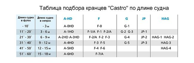 Кранец Castro надувной 1000х270, синий