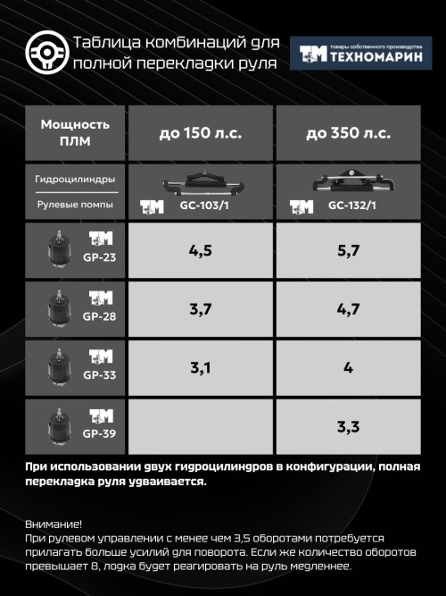 Гидравлическая система рулевого управления GS-350/1 для ПЛМ до 350 л.с.
