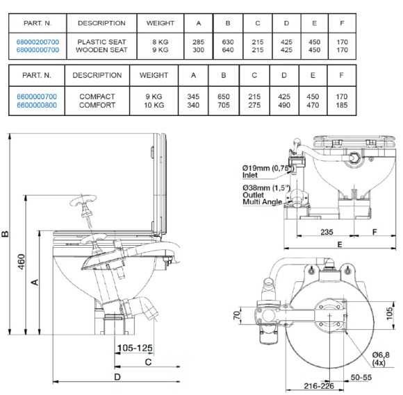 Унитаз с ручной помпой SuperCOMPACT