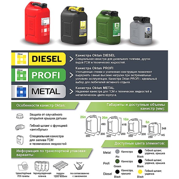 Канистра для бензина 25л с заливным устройством PROFI Канистра для бензина 25л с заливным устройством PROFI