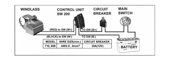 Лебедка якорная South Pacific 710H горизонтальная, 700Вт, 12 В, Лебедка якорная South Pacific 710H горизонтальная, 700Вт, 12 В,