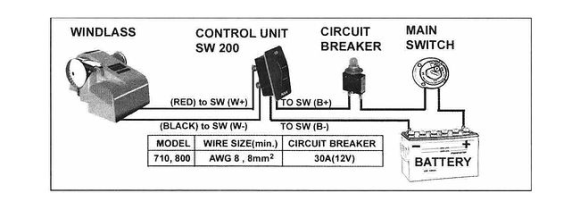 Лебедка якорная South Pacific 710F горизонтальная, 700Вт, 12 В,