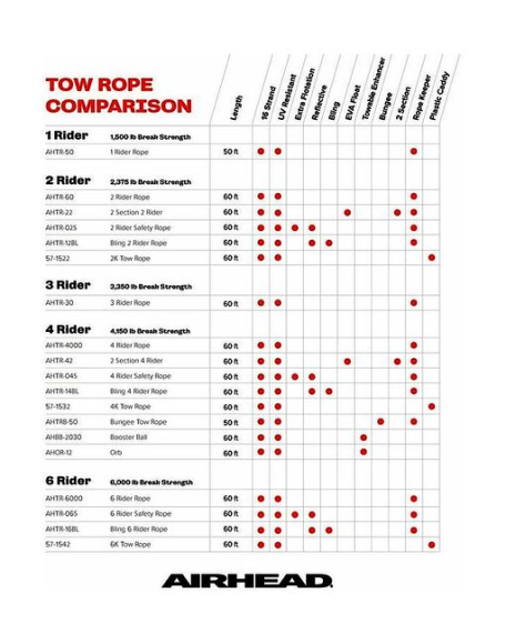 Фал буксировочный SPORTSSTUFF