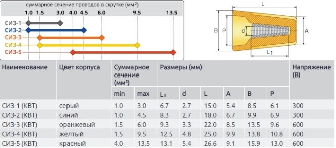 Зажим соединительный изолирующий 4.5 (100 шт)