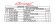 Ремкомплект помпы Suzuki DF150/175, Omax