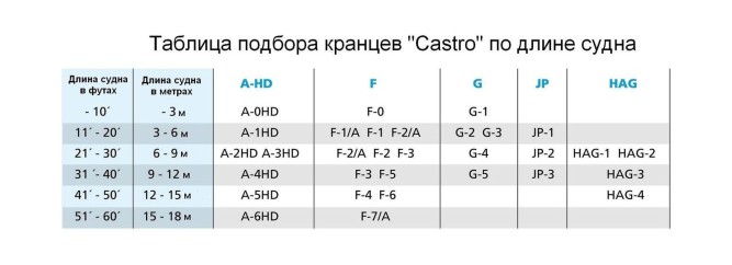 Кранец Castro надувной 830х250, синий