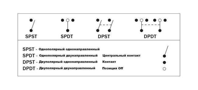 Переключатель трехпозиционный (ON)-OFF-(ON) 12 В/20А 6Р без фиксации