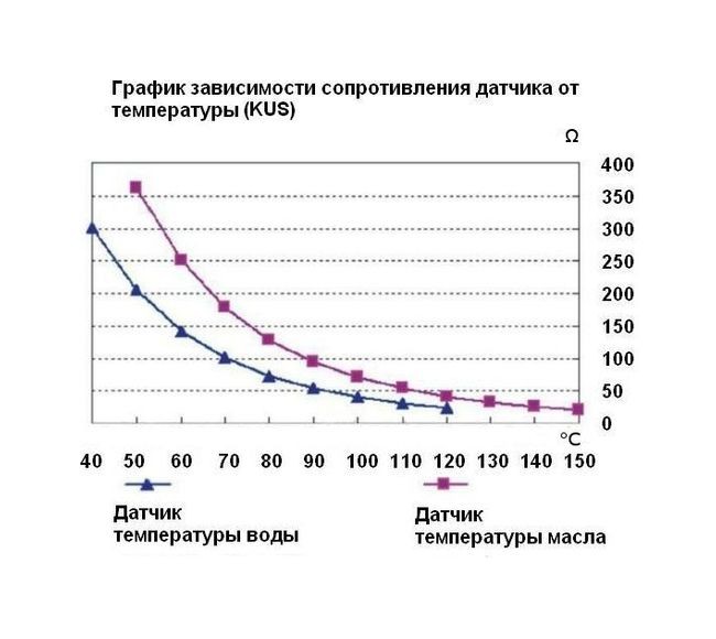Датчик температуры масла 50-150 гр., сигнализация 120 гр., резьба 1/2"-14NPT, Marine Rocket