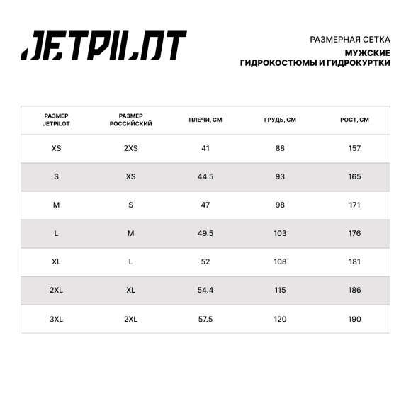 Комплект гидрокостюм и гидрокуртка JetPilot RX Race Black/White, 2XL Комплект гидрокостюм и гидрокуртка JetPilot RX Race Black/White, 2XL
