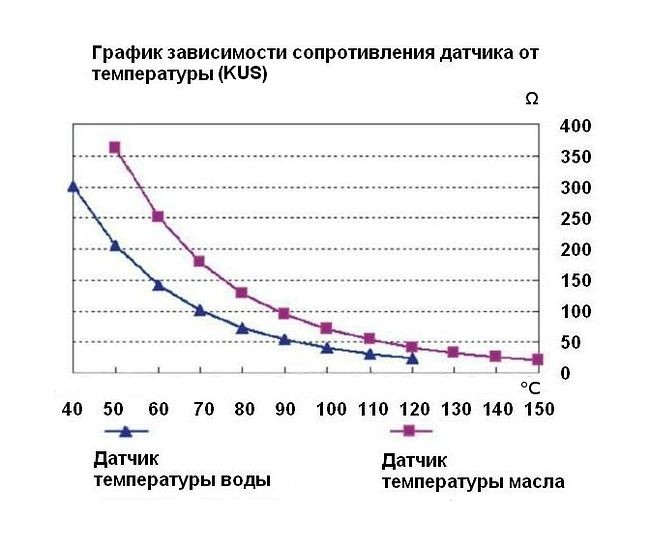 Датчик температуры масла 50-150 гр., сигнализация 120 гр., резьба 3/8"-18NPT, Marine Rocket