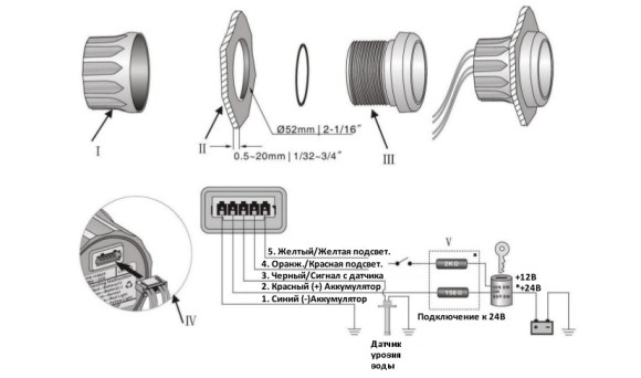 Указатель уровня воды (WS)